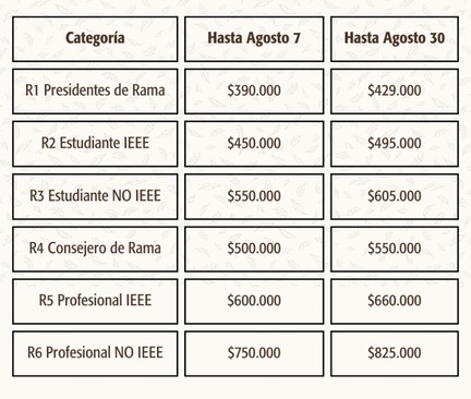 Tabla de precios
